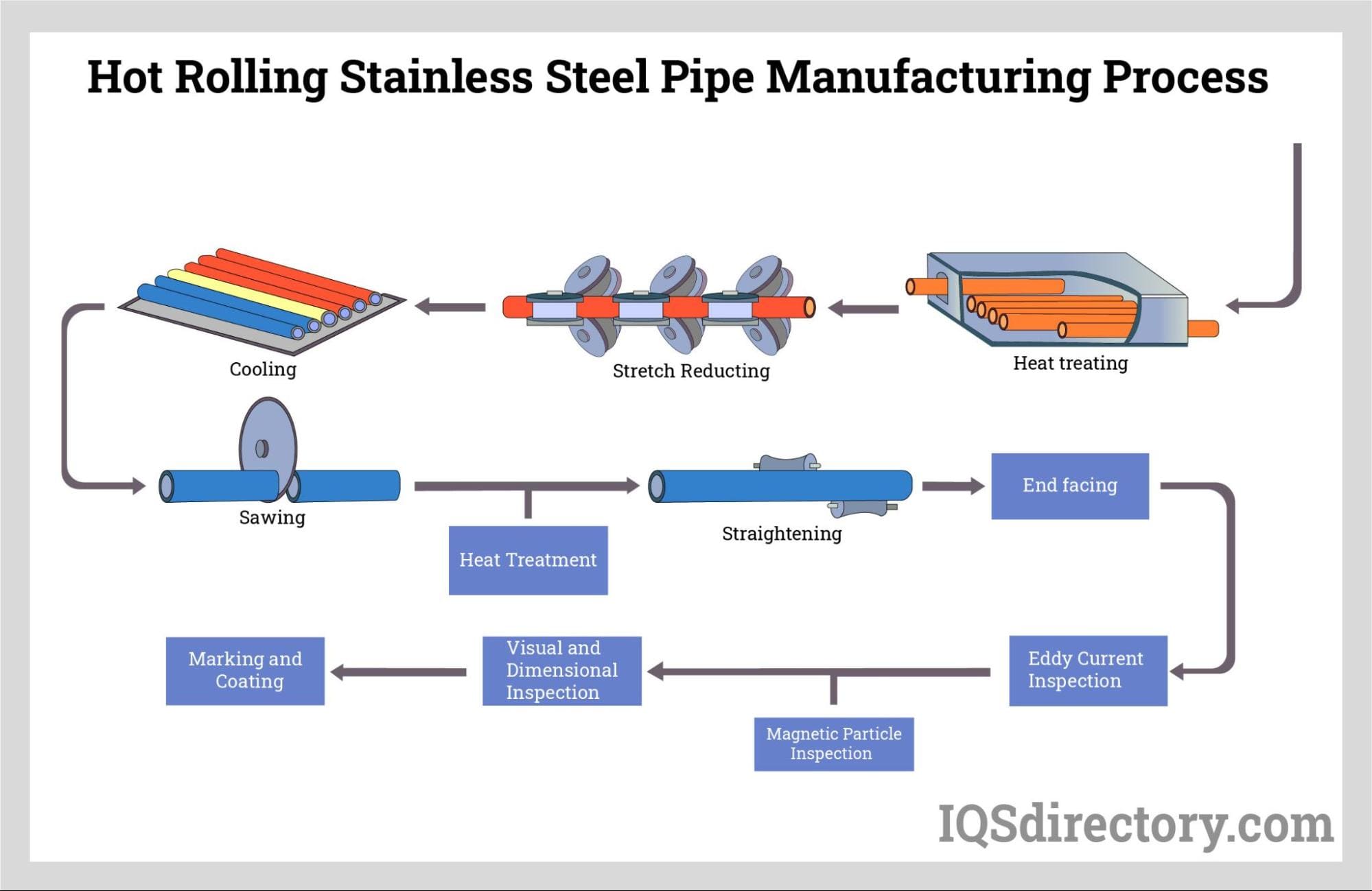Hot Rolling Stainless Steel Pipe Manufacturing Process